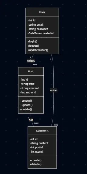 Class Diagram Example